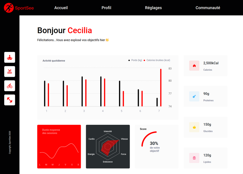 Image du projet